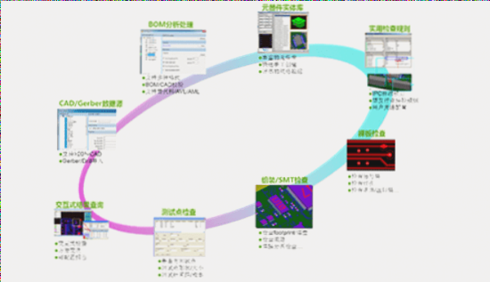 Introduction to DFMA Design for PCB & PCB Assembly DFMA Service