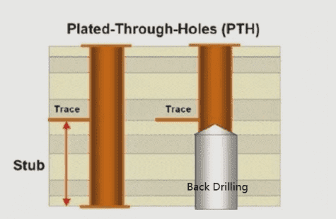 How to understand PCB backdrilling
