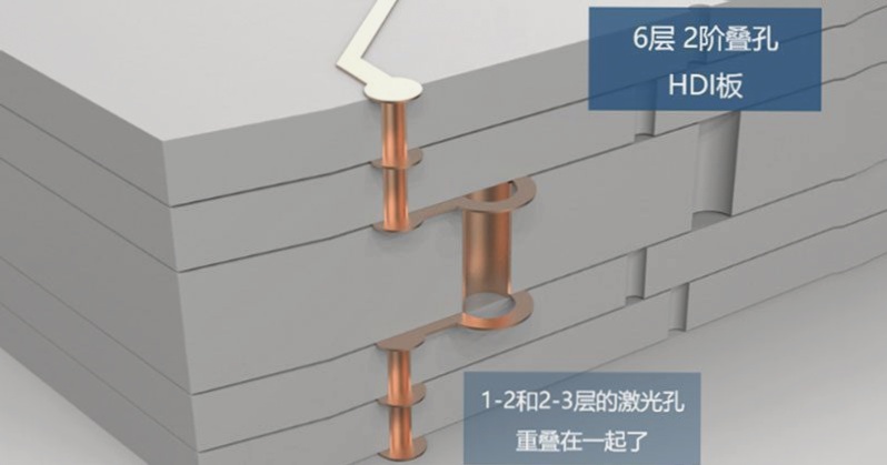 Analyzing the Internal Structure of a Multi-Layer PCB Board through a 3D Diagram Analyzing the Internal Structure of a Multi-Layer PCB Board through a 3D Diagram