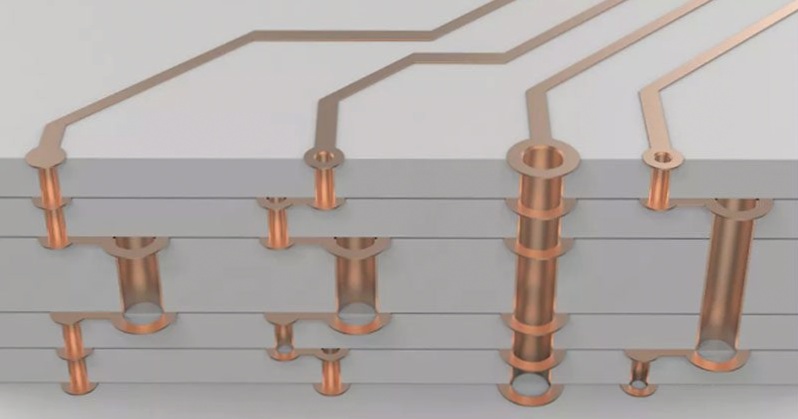 Analyzing the Internal Structure of a Multi-Layer PCB Board through a 3D Diagram Analyzing the Internal Structure of a Multi-Layer PCB Board through a 3D Diagram
