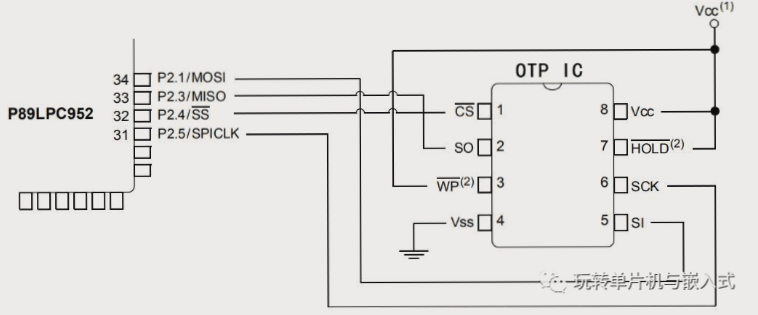 Six ways to identify PCBA hardware versions through software