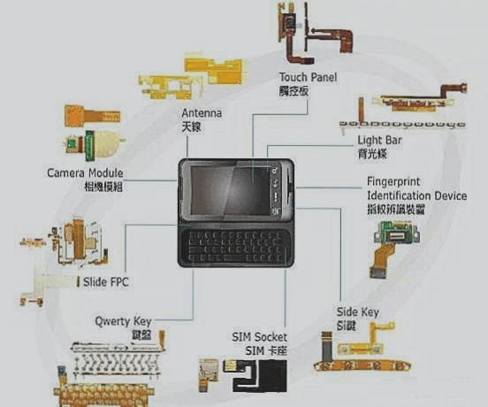 Benefits and Applications of Liquid Crystal Polymer (LCP) Flexible Printed Circuits (FPC) Benefits and Applications of Liquid Crystal Polymer (LCP) Flexible Printed Circuits (FPC)
