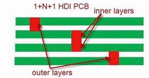 simple hdi