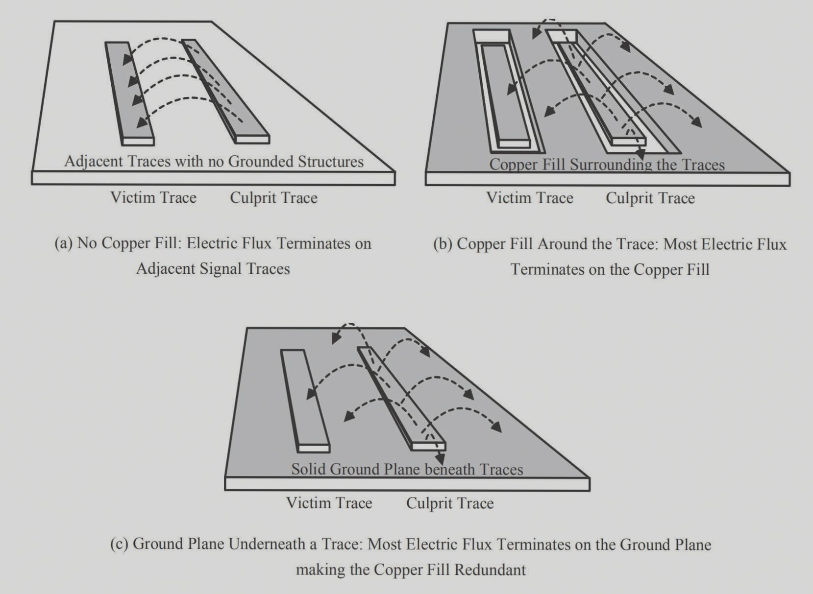 Copper Theft on PCB Copper Theft on PCB