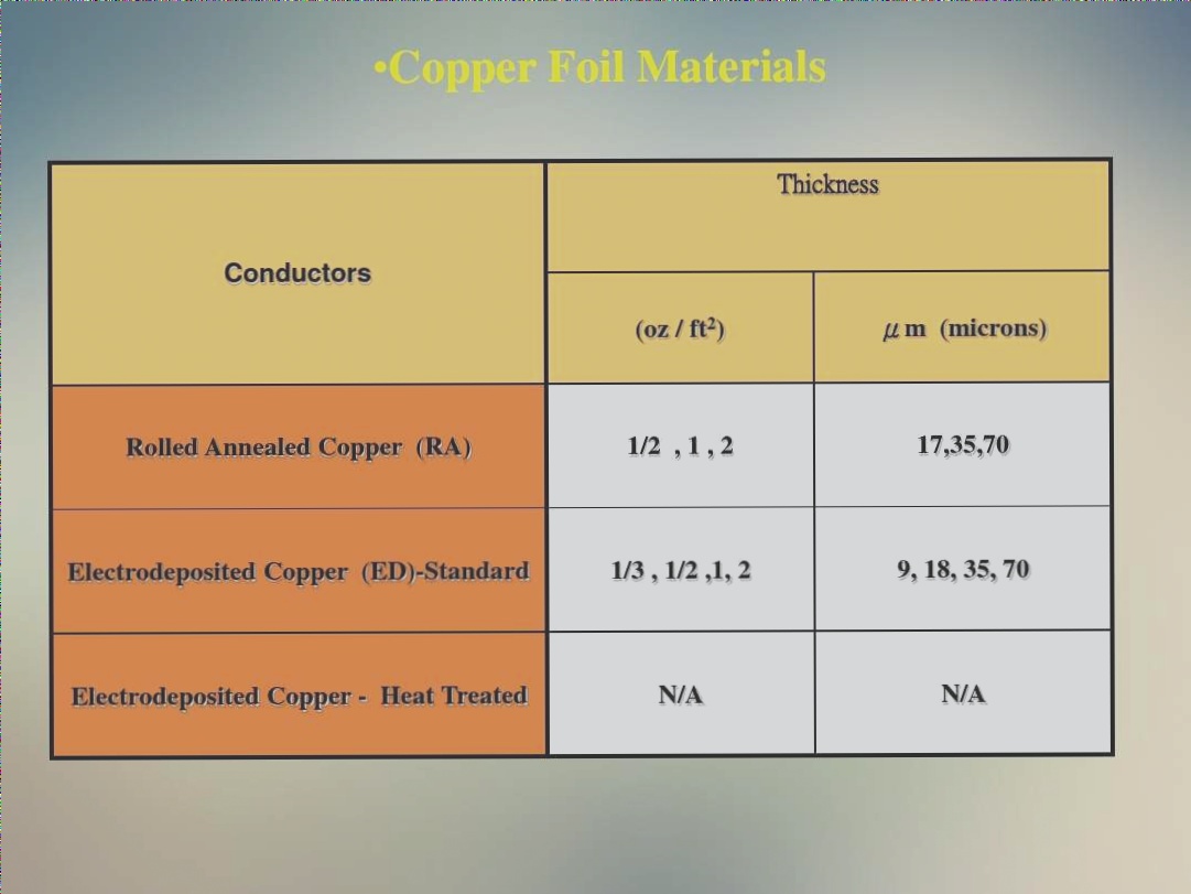 Contrast Between Rolled Copper and Electrolytic Copper