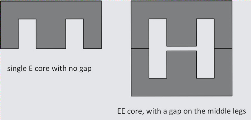 EE Core Structure