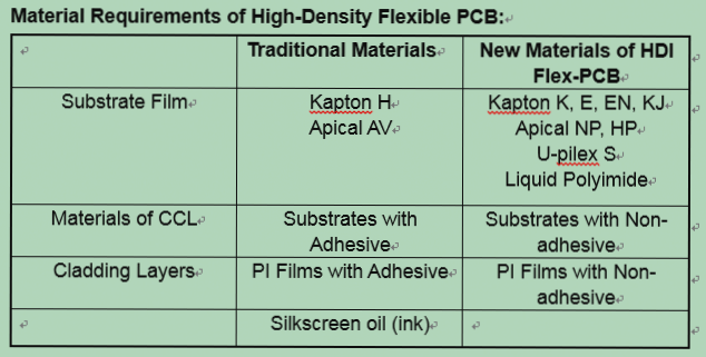 HDI Circuit Diagram HDI Circuit Diagram