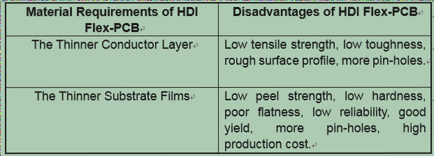 Flexible PCB Structure Flexible PCB Structure