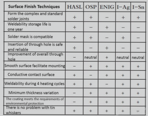 Comparison Table Surface Finish Comparison