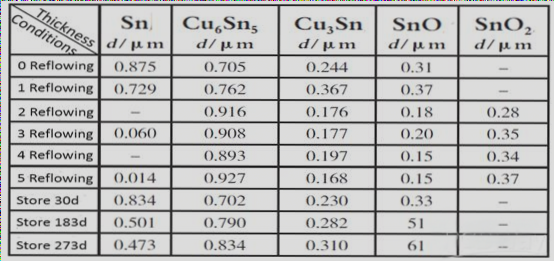 Reflow Test Results Reflow Performance Comparison