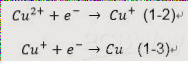 Hydrolysis reaction Hydrolysis reaction