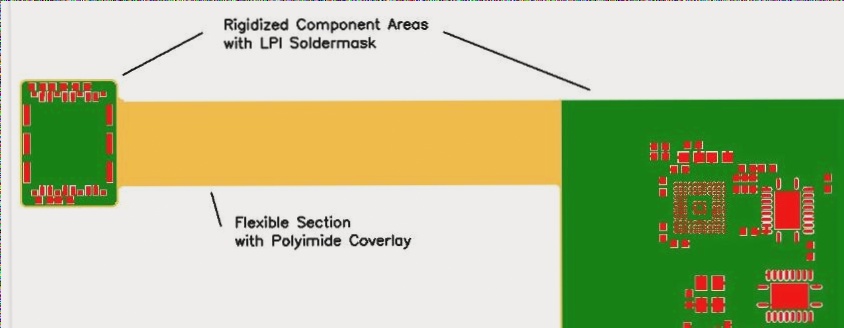 Flexible coverlay PCB