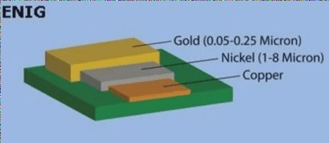 ENIG plating for printed circuit boards (PCBs)