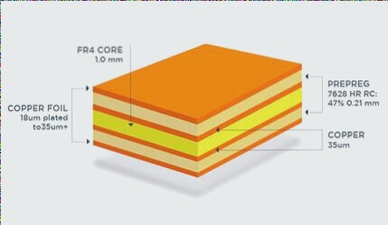 Distinguishing Between Substrate and PCB