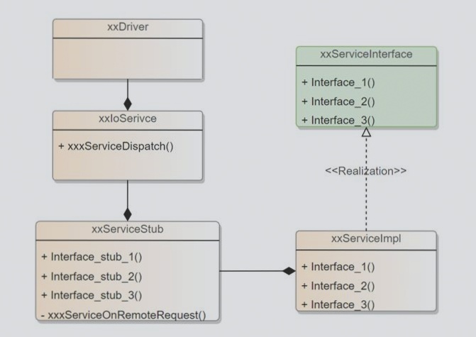 IPC’s HDI specific implementation methods and capabilities