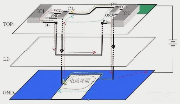 Signal Integrity Considerations and Cross-Talk Mitigation in High-Speed Printed Circuit Board Design