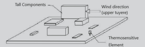 PCB Thermal Design Introduction