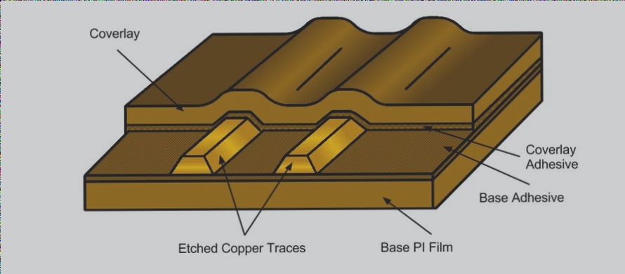 Introduction to Selection Criteria for 5 Flexible PCB Materials