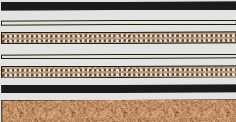 High-frequency PCB Classification