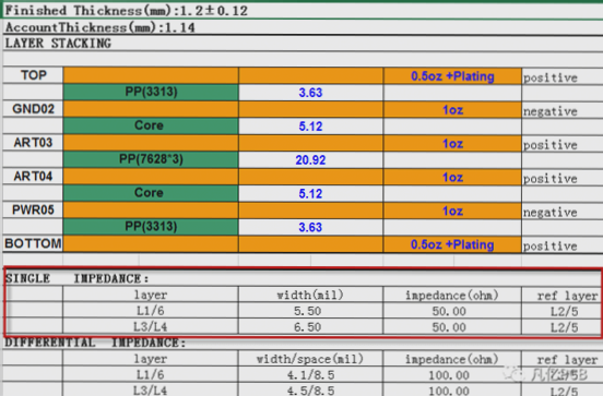 PCB Impedance Characteristics