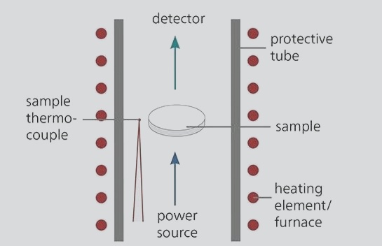 Intro to Laser Flash Analysis & Design in PCBA Manufacturing”