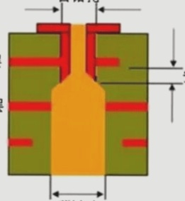 Through-hole & back drill tech in PCB prod.