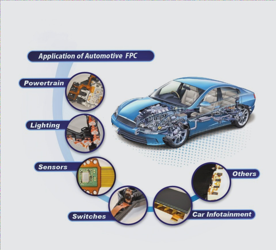 Key Automotive PCB Testing Methods: 4 Effective Approaches