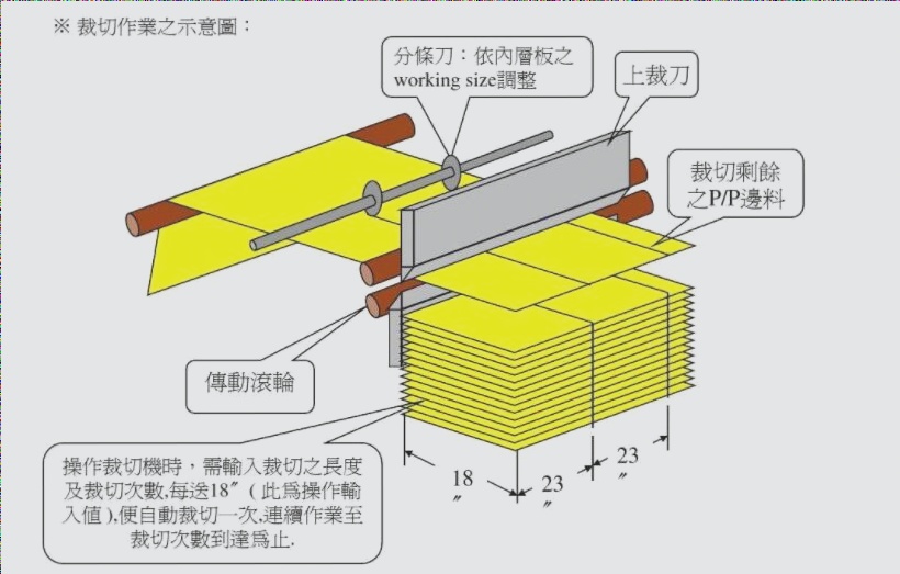 Various technologies for enhancing PCB lamination quality