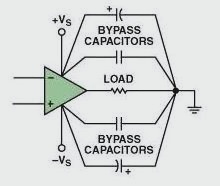 Guide to High-Speed Printed Circuit Board Routing Practices
