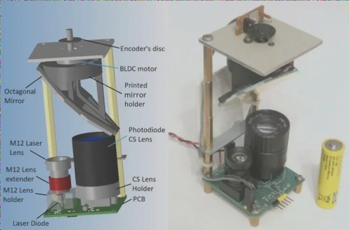 Analysis of 3D Lidar Modeling Based on ZYNQ for PCB Applications