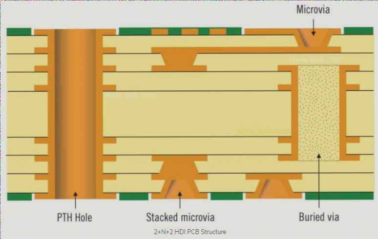 A Comprehensive Compilation of CAM Manufacturing Techniques for HDI