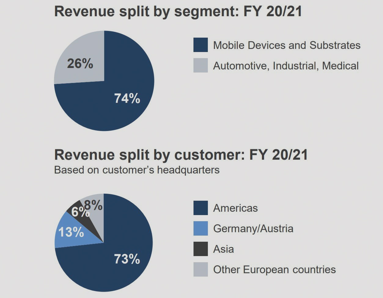 During the COVID-19 pandemic, observing PCBs and ICs…