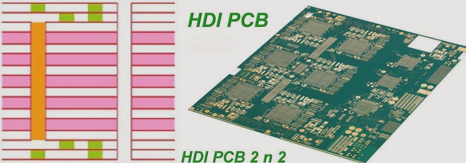 Laser Technology in HDI PCB Circuit Boards