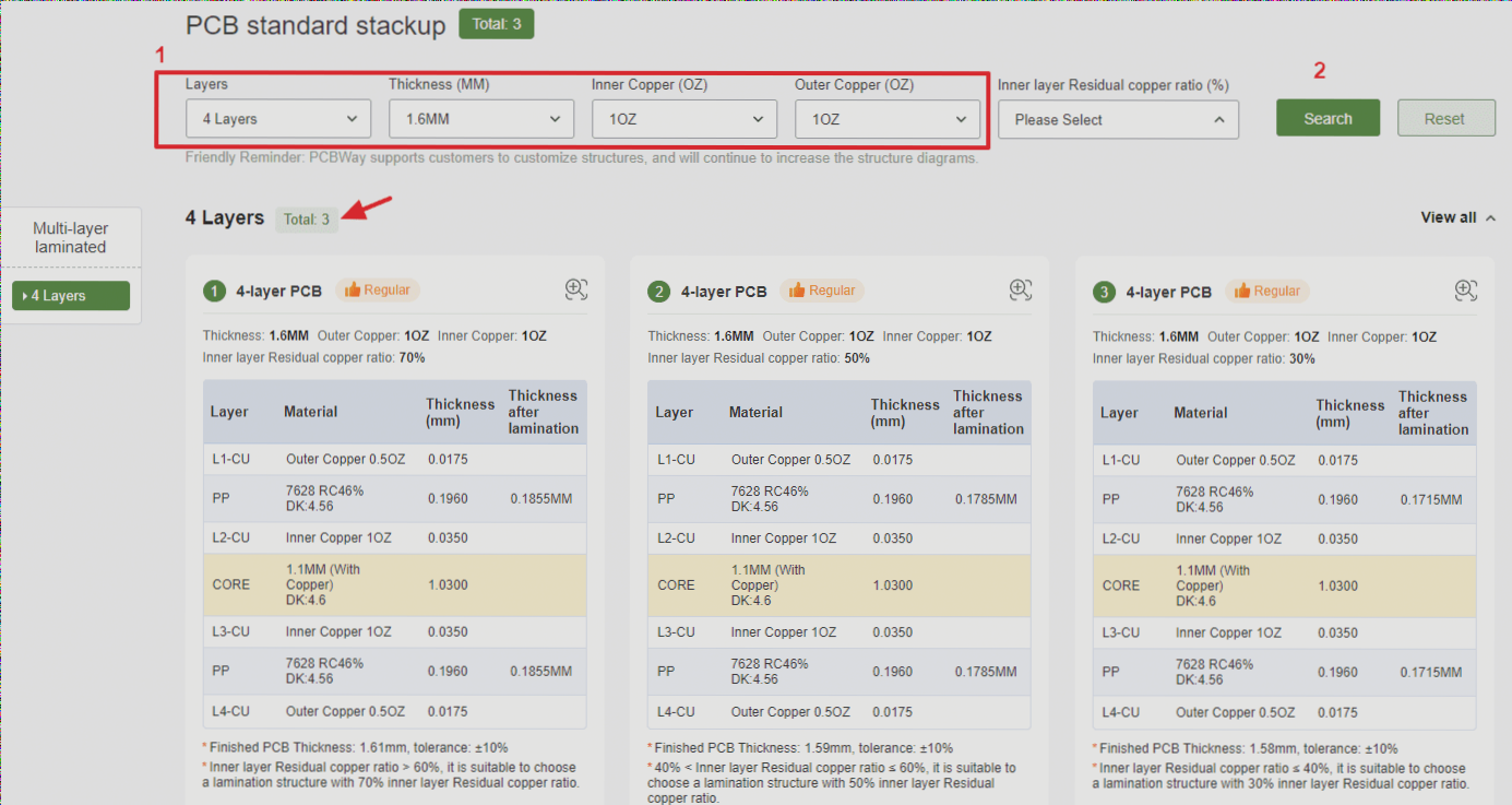 Selecting the Optimal PCB Stackup for Your Requirements – Essential PCB Information – Wellcircuits