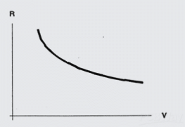 Electrical Safety – Engineering Standards – Wellcircuits