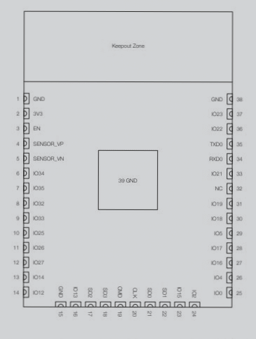 How to design a minimalist ESP32 breakout board – A comprehensive PCB design tutorial by Wellcircuits