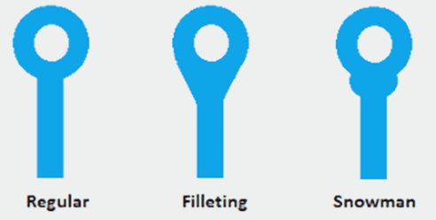 Understanding PCB Teardrops: Exploring PCB Basics and Key Information – Wellcircuits
