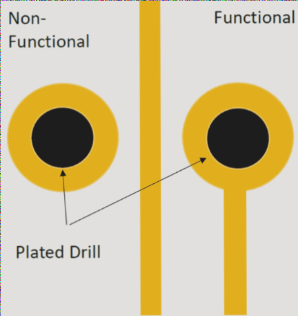 Do you require non-functional pads? – PCB Knowledge: Basic Information – Wellcircuits