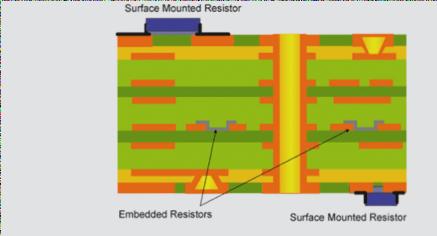 Exploring Embedded Passive Technology in PCBs: Basic Insights from Wellcircuits