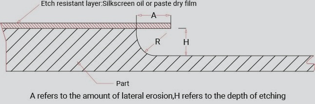 The Importance of PCB Production Compensation: An Engineering Perspective – Wellcircuits