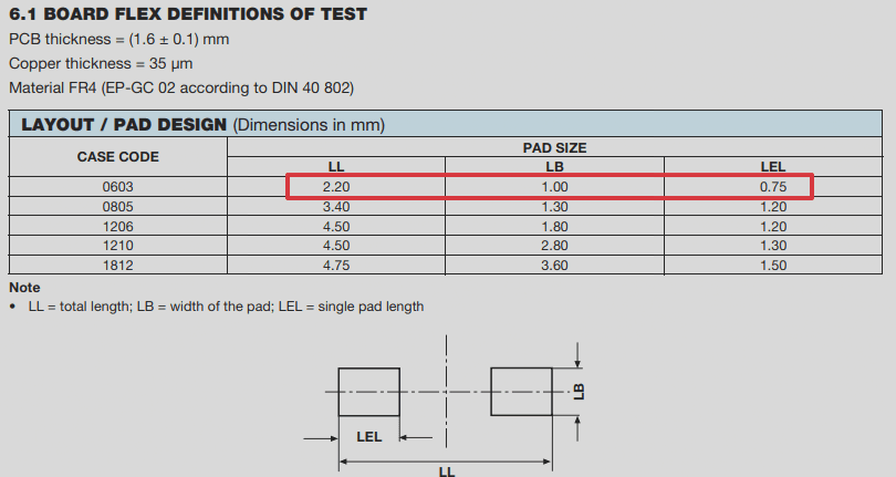 How to Design an SMD Footprint in Allegro PCB Editor – A Comprehensive PCB Design Tutorial by Wellcircuits