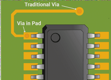 Via-in-Pad Design: Key Considerations and Best Practices for PCB Manufacturing