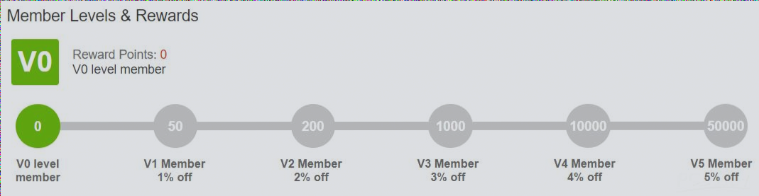 How to Increase Your Wellcircuits Beans – Help Center – Wellcircuits