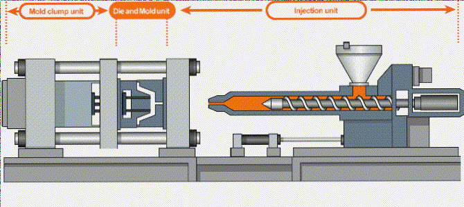 Injection Molding vs. Vacuum Casting: How to Choose – Injection Molding – Wellcircuits