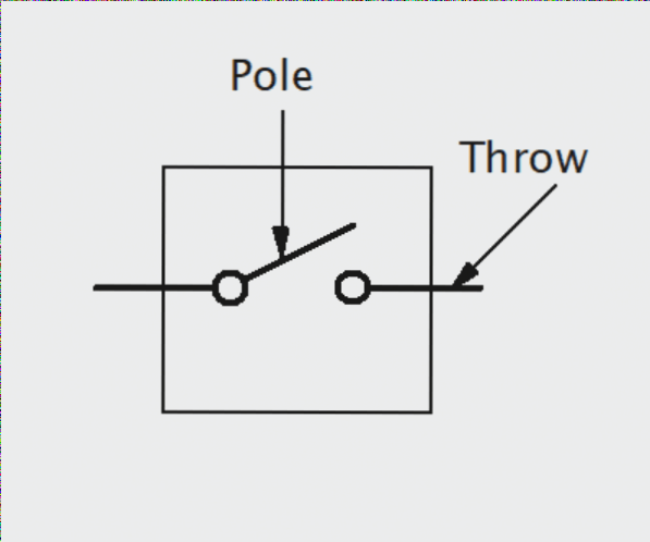 Relays – Part 2: Types of Relays and PCB Considerations