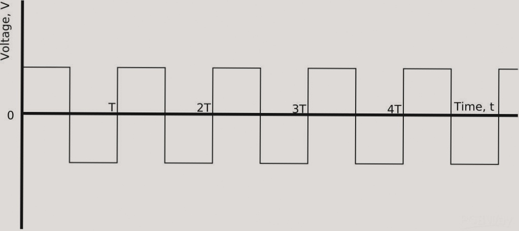 DIY Power Inverter Construction Guide – PCB Design and Layout – Wellcircuits