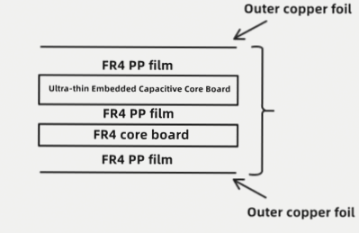 Understanding Embedded Resistor and Embedded Capacitor Processes – PCB Fundamental Insights – Wellcircuits