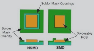 SMD VS NSMD – Technology – Wellcircuits