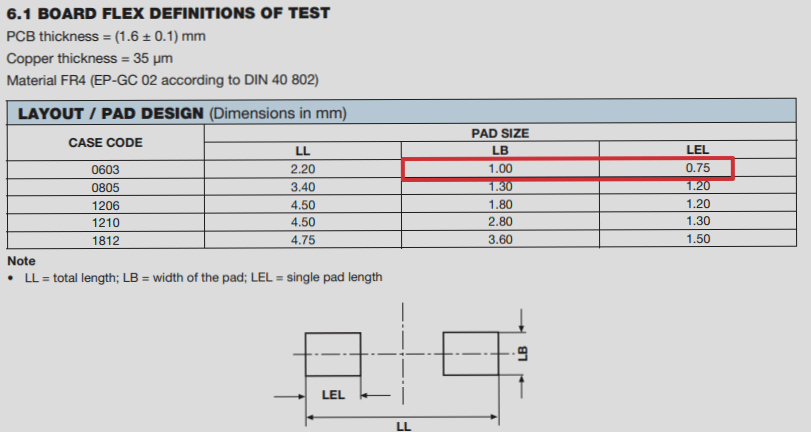 How to Design an SMD Pad Using Allegro Padstack Editor – A PCB Design Tutorial by Wellcircuits