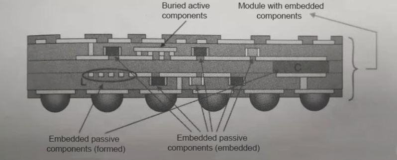 High-Speed Buried Resistor PCB Technology – Expertise and Solutions – Wellcircuits